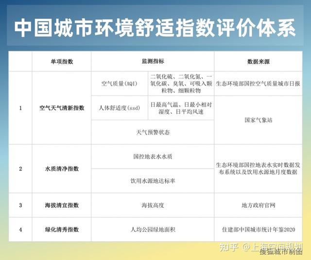 环境空气质量指数计算公式_空气质量指数评价指标_环境空气质量指数