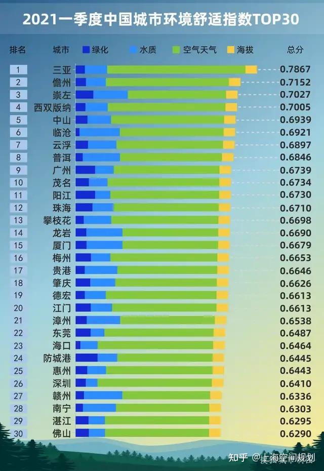 空气质量指数评价指标_环境空气质量指数计算公式_环境空气质量指数