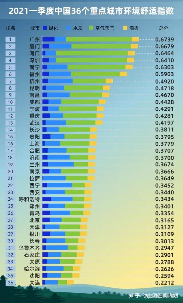 环境空气质量指数_环境空气质量指数计算公式_空气质量指数评价指标