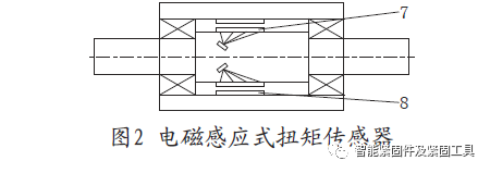 扭矩传感器工作原理_扭矩传感器行业标杆_古交动态扭矩传感器公司