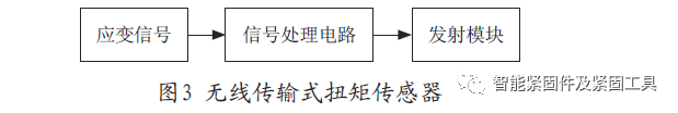 古交动态扭矩传感器公司_扭矩传感器行业标杆_扭矩传感器工作原理