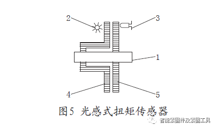 扭矩传感器行业标杆_古交动态扭矩传感器公司_扭矩传感器工作原理