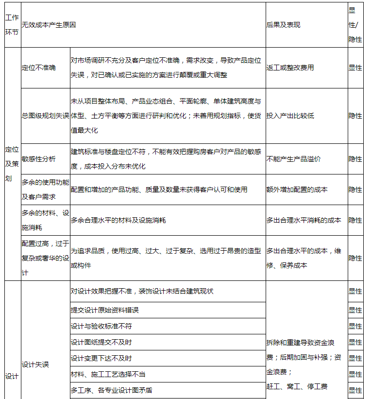 地产公司动态成本_地产动态成本公司有哪些_地产动态成本管控