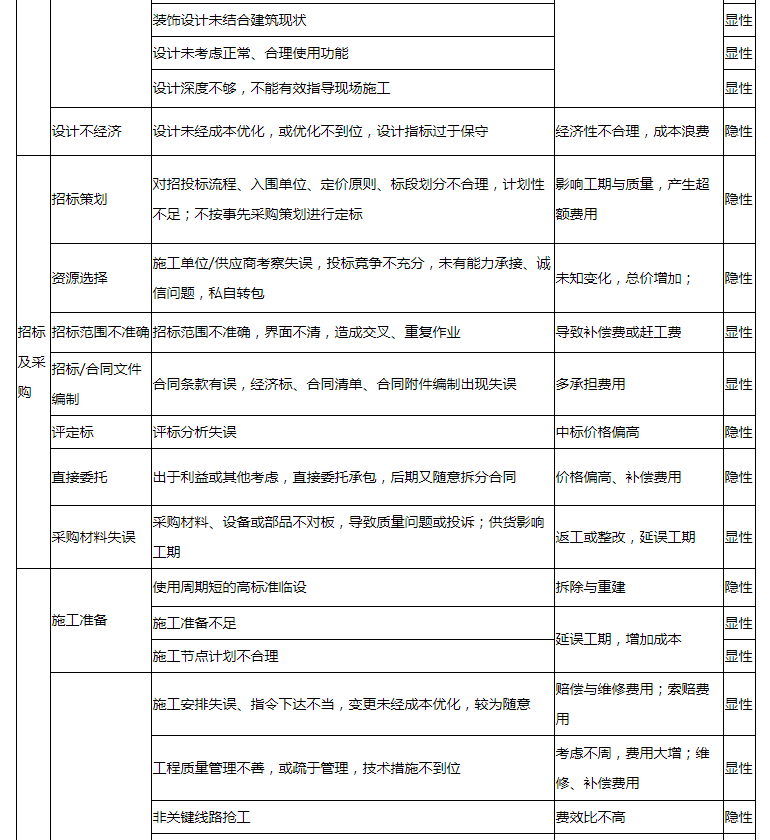 地产公司动态成本_地产动态成本管控_地产动态成本公司有哪些