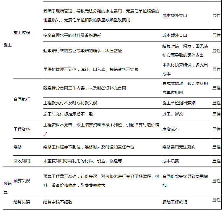 地产动态成本管控_地产动态成本公司有哪些_地产公司动态成本