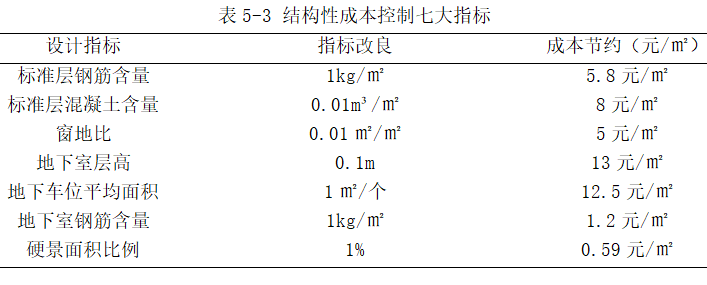 房地产无效成本的浪费：设计首当其冲！_4