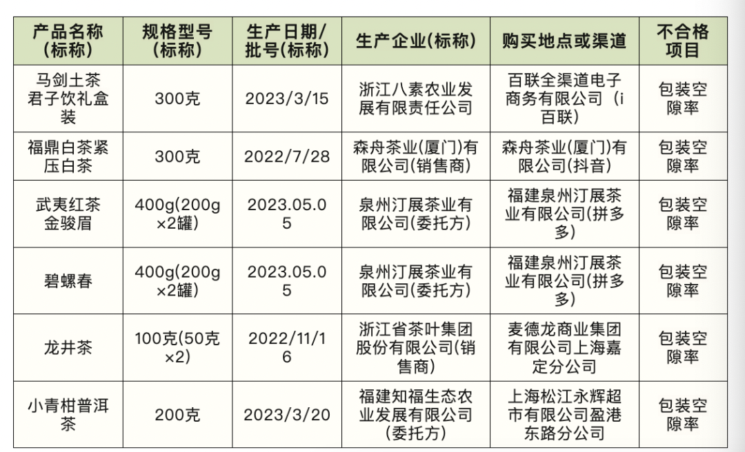 食品公司动态文章_动态食物图片_动态食品质量概念