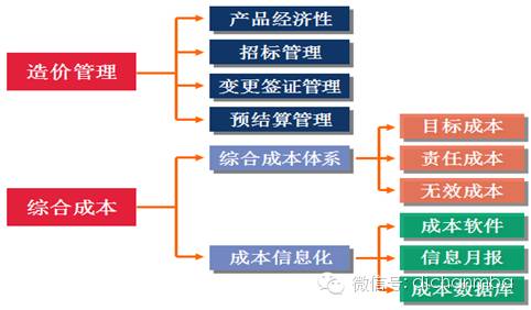 地产动态成本管控_地产公司动态成本_地产动态成本公司有哪些