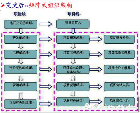 地产动态成本管控_地产公司动态成本_地产动态成本公司有哪些