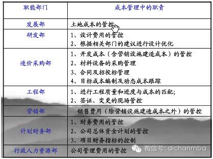 地产动态成本公司有哪些_地产动态成本管控_地产公司动态成本