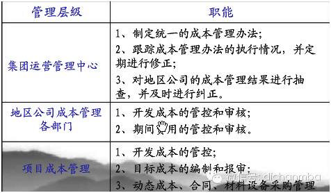 地产动态成本管控_地产公司动态成本_地产动态成本公司有哪些