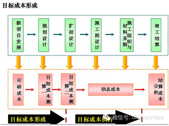 地产动态成本管控_地产公司动态成本_地产动态成本公司有哪些