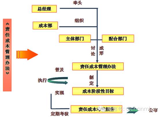 地产动态成本管控_地产公司动态成本_地产动态成本公司有哪些