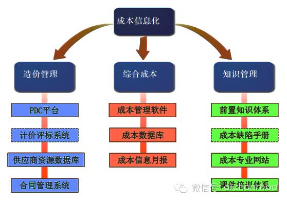 地产动态成本公司有哪些_地产公司动态成本_地产动态成本管控