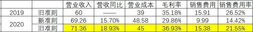 动态食物图片_动态食品文章公司怎么写_食品公司动态文章