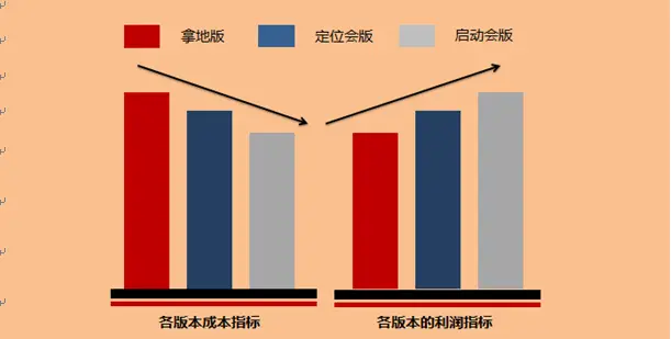 地产动态成本公司怎么算_地产动态成本公司有哪些_地产公司动态成本