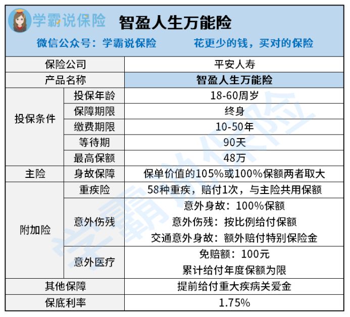 保险动态图公司怎么做_保险推销动态图_保险公司动态图