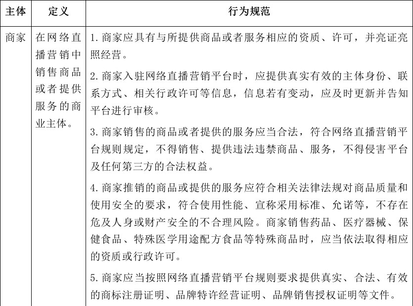 小贷公司宣传彩页_公司行为准则宣传小视频_高校教师行为十不准则