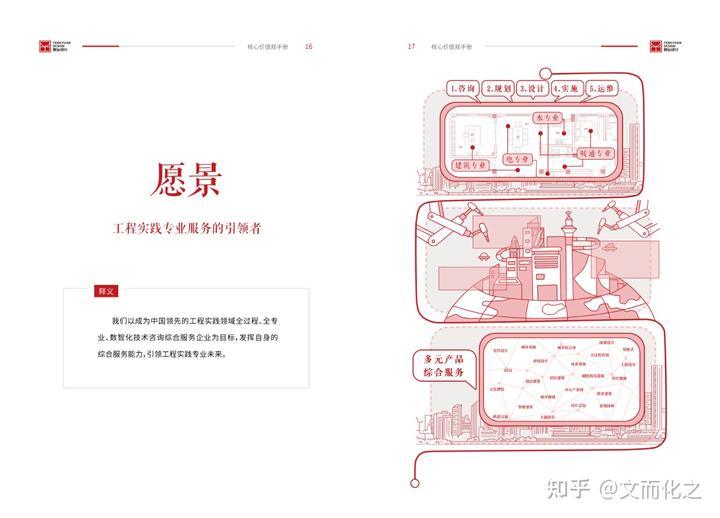 员工行为价值准则拟定的理念_公司准则主义_公司价值观是员工行为准则