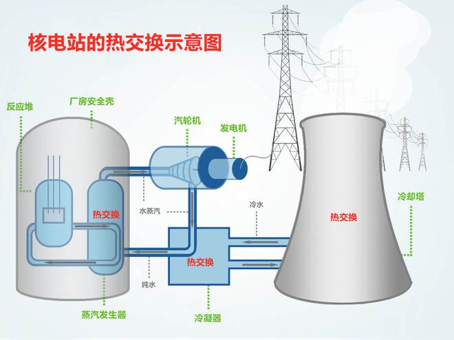 污水核电核站有污染吗_核电站污水处理_核电站有核污水吗