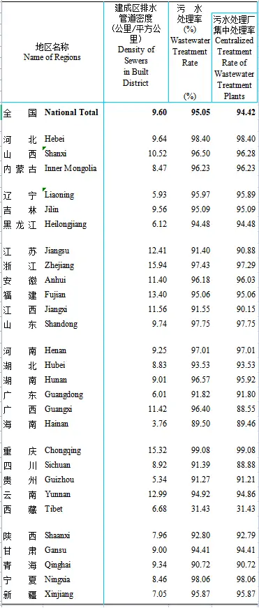 城市污水处理调查报告_2020年城市污水处理现状_城市污水处理行业报告年鉴