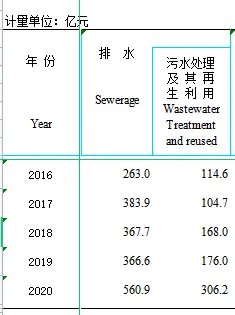 城市污水处理调查报告_2020年城市污水处理现状_城市污水处理行业报告年鉴