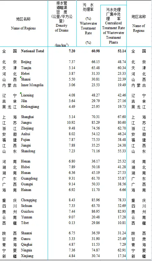 城市污水处理行业报告年鉴_2020年城市污水处理现状_城市污水处理调查报告