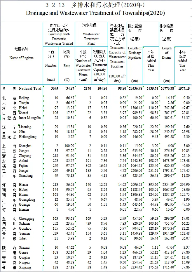 2020年城市污水处理现状_城市污水处理行业报告年鉴_城市污水处理调查报告