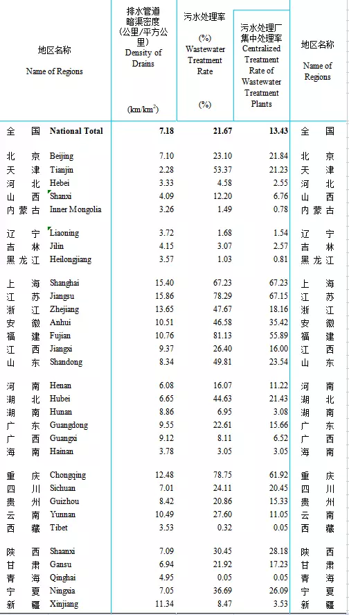 2020年城市污水处理现状_城市污水处理行业报告年鉴_城市污水处理调查报告