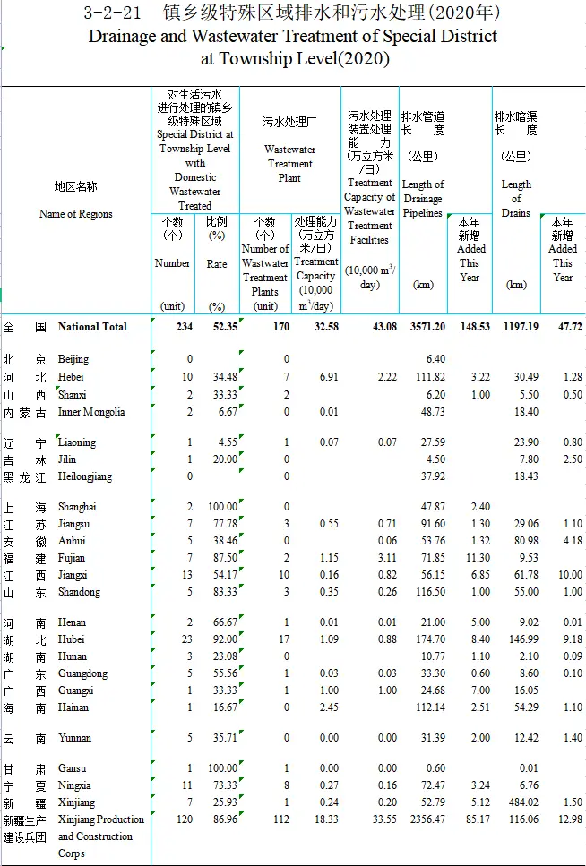 2020年城市污水处理现状_城市污水处理调查报告_城市污水处理行业报告年鉴