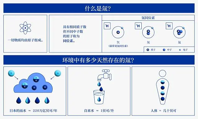 日本称处理核污水不能推迟_日本政府决定将核污水_日本核污水会不会取消