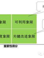 地产供应动态商评价公司怎么写_地产公司供应商动态评价_地产供应动态商评价公司有哪些