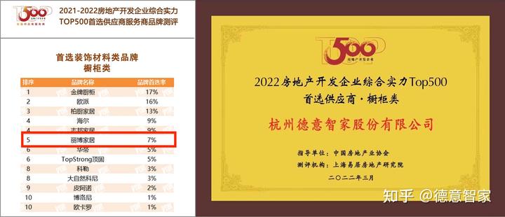 地产公司供应商动态评价_供应商动态量化考核_地产供应动态商评价公司怎么做