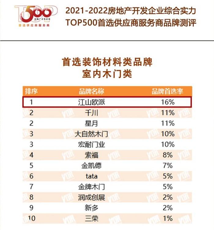 地产供应动态商评价公司怎么做_供应商动态量化考核_地产公司供应商动态评价