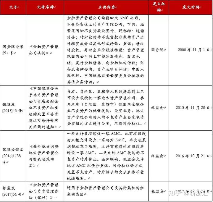 质押融资动态做公司可以吗_质押融资动态做公司怎么做_做动态质押的融资公司