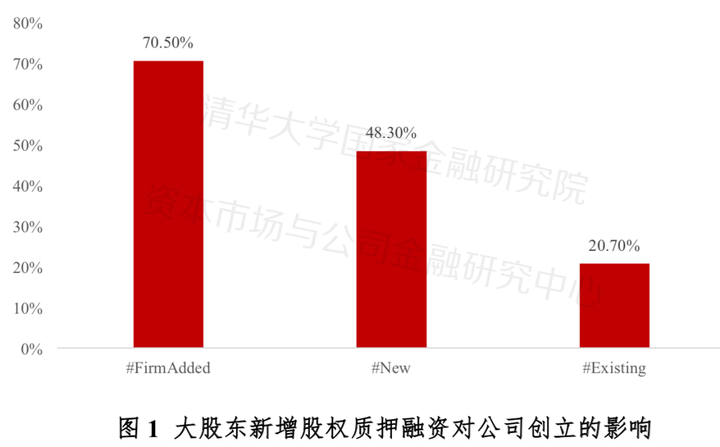 质押融资业务_做动态质押的融资公司_质押融资动态做公司怎么做