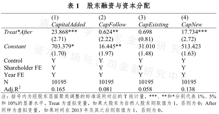 质押融资动态做公司怎么做_做动态质押的融资公司_质押融资业务