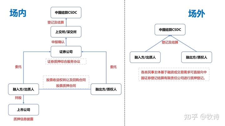 质押融资是利好还是利空_做动态质押的融资公司_质押融资动态做公司怎么做