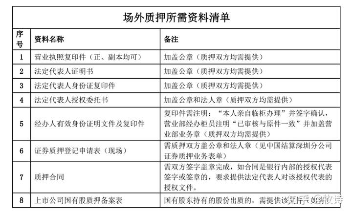 做动态质押的融资公司_质押融资是利好还是利空_质押融资动态做公司怎么做