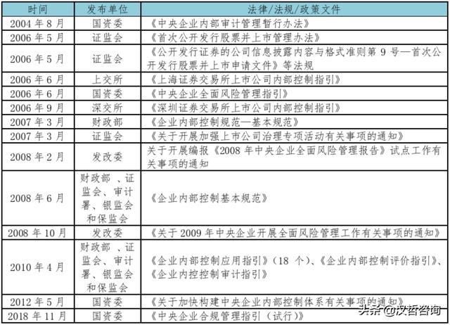 建立动态调整机制_动态布置设计_公司布局动态调整机制方案