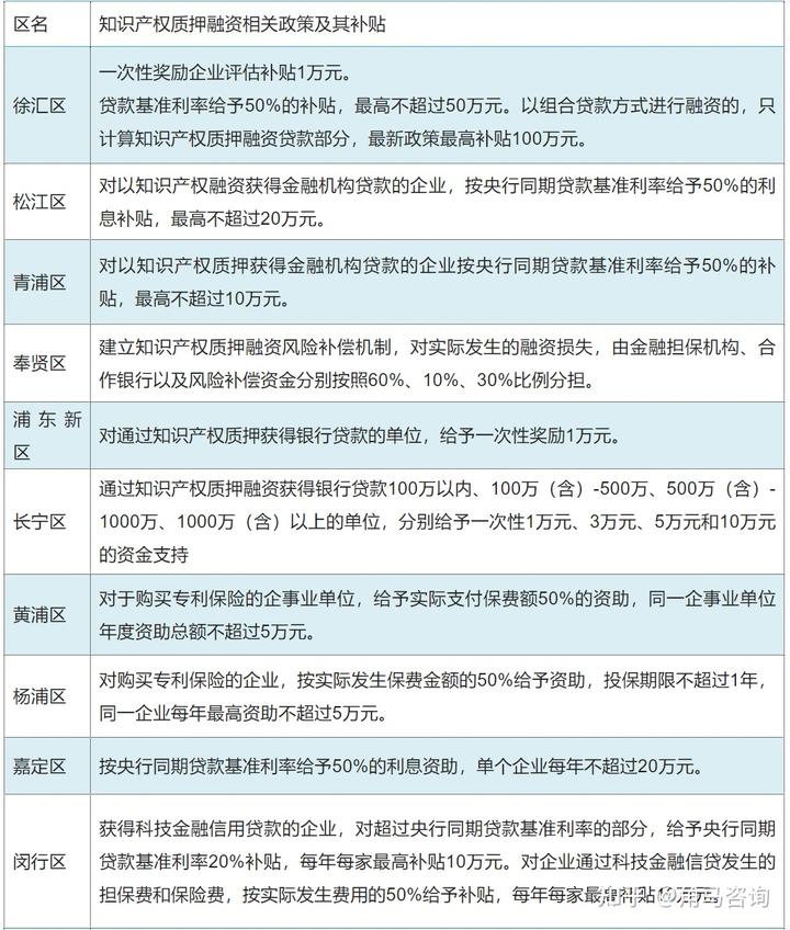 质押融资动态做公司怎么做_质押融资业务_做动态质押的融资公司