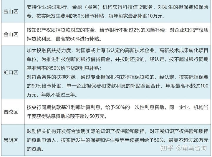 做动态质押的融资公司_质押融资业务_质押融资动态做公司怎么做