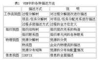 动态联盟公司的生命周期及优势_动态联盟企业有哪些公司_动态联盟企业公司有哪些