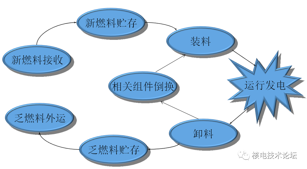 小型核反应堆核废料处理_核废料处理装置_核废料处理原则