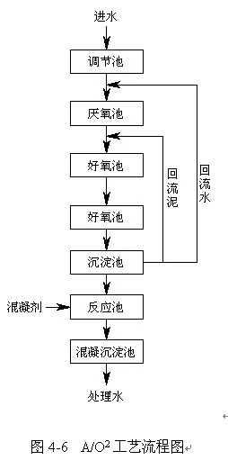 污水工艺处理流程图_污水工艺处理效率_二级污水处理工艺