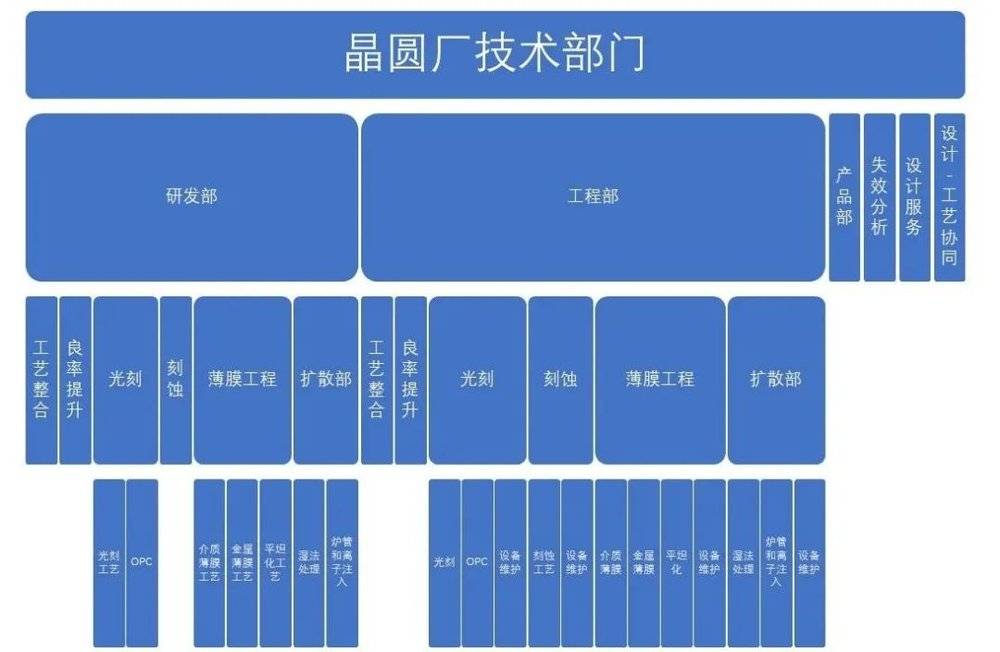 新厂环境_厂里环境_新环境员工待遇怎么样