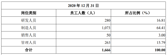 新厂环境_新环境员工待遇怎么样_厂里环境