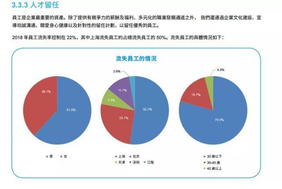 厂里环境_新厂环境_新环境员工待遇怎么样