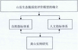 生物环境影响生物的例子_生物环境影响因素有哪些_环境影响生物