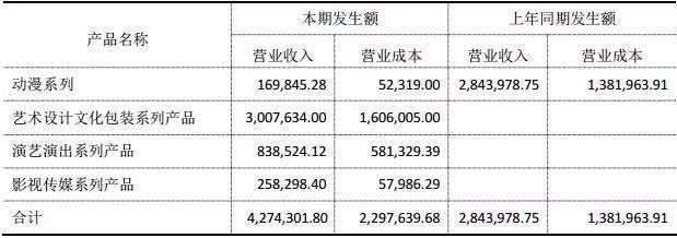 动画动态制作_公司动态动画_动画动态设计